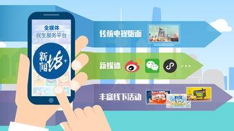 新闻坊爆料方式有哪些,多元爆料方式汇聚资讯力量